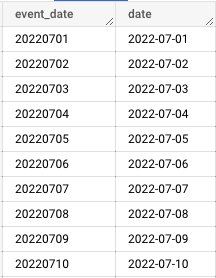関数PARSE _DATEの実行結果 -GA4+BigQueryでevent_dateを文字列から日付型に変換する